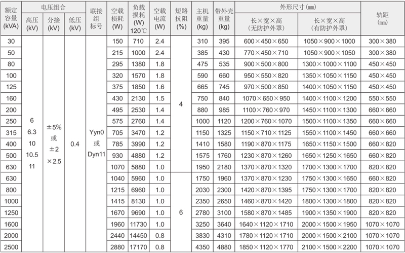 变压器产品选型电子版-15.jpg