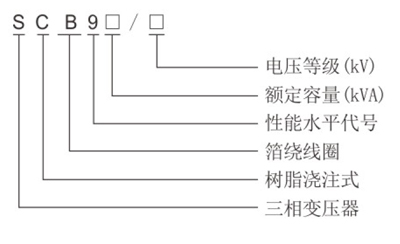 变压器产品选型电子版-18.jpg